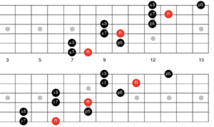 Arpeggios for Guitar